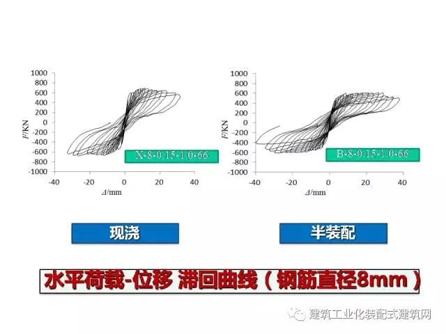 装配式|汶川地震九周年!曹万林教授谈装配式绿色农房抗震节能结构体系 装配式资讯 第82张-BIM建筑网 装配式|汶川地震九周年!曹万林教授谈装配式绿色农房抗震节能结构体系 装配式资讯 第82张