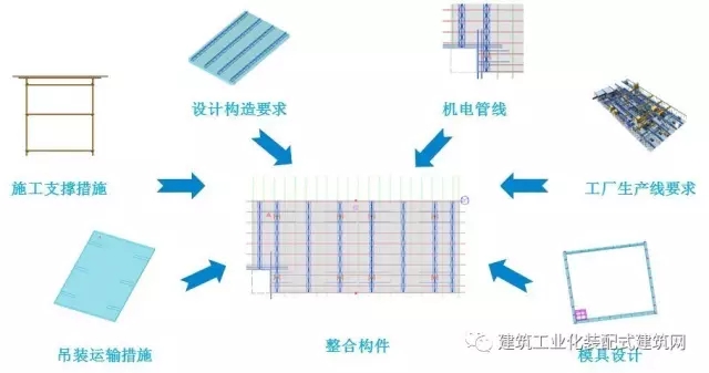 装配式|5月10日,成都新兴工业园服务中心项目成功举办2017年成都天府新区质量安全暨装配式建筑观摩会。该项目是目前西南地区装配率最高的装配式建筑,西南地区首个工业化公建项目、首个采用EPC工程总承包模式的工业化项目、首个采用BIM技术进行图纸深化设计的工业化项目、首个装配式框架结构的装配式建筑项目。 装配式资讯 第4张-BIM建筑网 装配式|5月10日,成都新兴工业园服务中心项目成功举办2017年成都天府新区质量安全暨装配式建筑观摩会。该项目是目前西南地区装配率最高的装配式建筑,西南地区首个工业化公建项目、首个采用EPC工程总承包模式的工业化项目、首个采用BIM技术进行图纸深化设计的工业化项目、首个装配式框架结构的装配式建筑项目。 装配式资讯 第4张