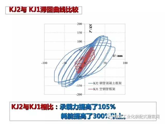 装配式|汶川地震九周年!曹万林教授谈装配式绿色农房抗震节能结构体系 装配式资讯 第93张-BIM建筑网 装配式|汶川地震九周年!曹万林教授谈装配式绿色农房抗震节能结构体系 装配式资讯 第93张