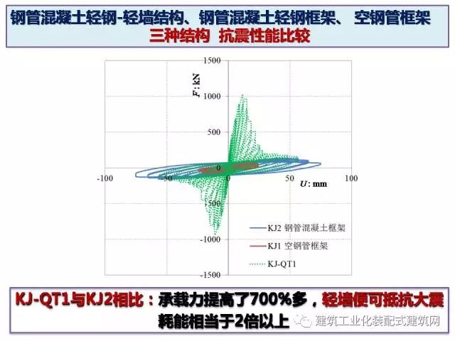 装配式|汶川地震九周年!曹万林教授谈装配式绿色农房抗震节能结构体系 装配式资讯 第98张-BIM建筑网 装配式|汶川地震九周年!曹万林教授谈装配式绿色农房抗震节能结构体系 装配式资讯 第98张