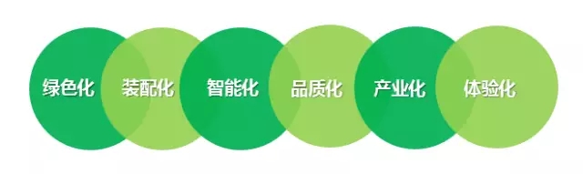 装配式|国内首个国际水准的装配式内装公建项目及技术体系 装配式资讯 第1张-BIM建筑网 装配式|国内首个国际水准的装配式内装公建项目及技术体系 装配式资讯 第1张