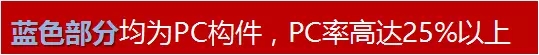 装配式|万科海上传奇项目装配整体式结构+铝模经验分享! 装配式资讯 第4张-BIM建筑网 装配式|万科海上传奇项目装配整体式结构+铝模经验分享! 装配式资讯 第4张
