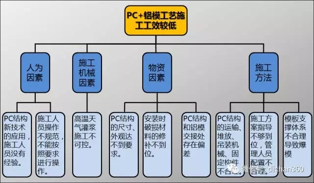 装配式|万科海上传奇项目装配整体式结构+铝模经验分享! 装配式资讯 第18张-BIM建筑网 装配式|万科海上传奇项目装配整体式结构+铝模经验分享! 装配式资讯 第18张