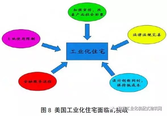 装配式|美国装配式建筑发展研究 装配式资讯 第7张-BIM建筑网 装配式|美国装配式建筑发展研究 装配式资讯 第7张