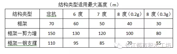 装配式|装配式公寓与BIM绝搭,如果连这个都不懂那就OUT了! 装配式资讯 第1张-BIM建筑网 装配式|装配式公寓与BIM绝搭,如果连这个都不懂那就OUT了! 装配式资讯 第1张