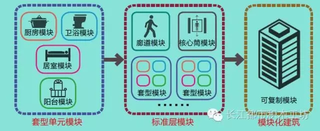 装配式|装配式公寓与BIM绝搭,如果连这个都不懂那就OUT了! 装配式资讯 第4张-BIM建筑网 装配式|装配式公寓与BIM绝搭,如果连这个都不懂那就OUT了! 装配式资讯 第4张