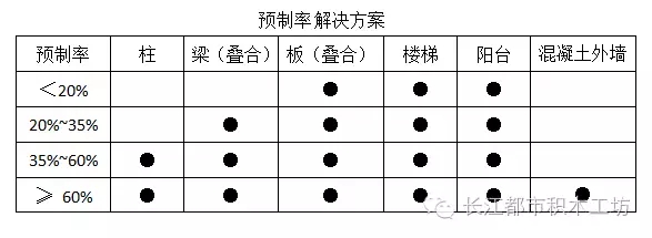 装配式|装配式公寓与BIM绝搭,如果连这个都不懂那就OUT了! 装配式资讯 第2张-BIM建筑网 装配式|装配式公寓与BIM绝搭,如果连这个都不懂那就OUT了! 装配式资讯 第2张