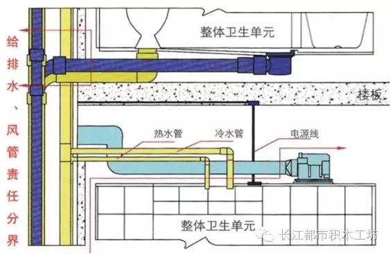 装配式|装配式公寓与BIM绝搭,如果连这个都不懂那就OUT了! 装配式资讯 第9张-BIM建筑网 装配式|装配式公寓与BIM绝搭,如果连这个都不懂那就OUT了! 装配式资讯 第9张