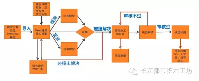 装配式|装配式公寓与BIM绝搭,如果连这个都不懂那就OUT了! 装配式资讯 第19张-BIM建筑网 装配式|装配式公寓与BIM绝搭,如果连这个都不懂那就OUT了! 装配式资讯 第19张