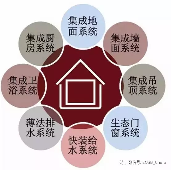 装配式|装配式装修:装饰行业的一次革命 装配式资讯 第1张-BIM建筑网 装配式|装配式装修:装饰行业的一次革命 装配式资讯 第1张