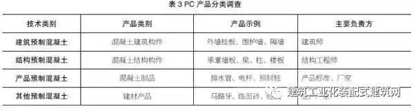 装配式|装配式建筑系统总结和反思 装配式资讯 第2张-BIM建筑网 装配式|装配式建筑系统总结和反思 装配式资讯 第2张