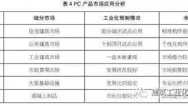 装配式|装配式建筑系统总结和反思-BIM建筑网