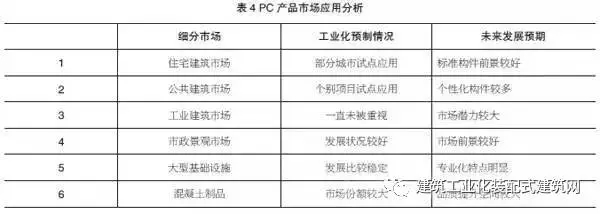 装配式|装配式建筑系统总结和反思 装配式资讯 第3张-BIM建筑网 装配式|装配式建筑系统总结和反思 装配式资讯 第3张