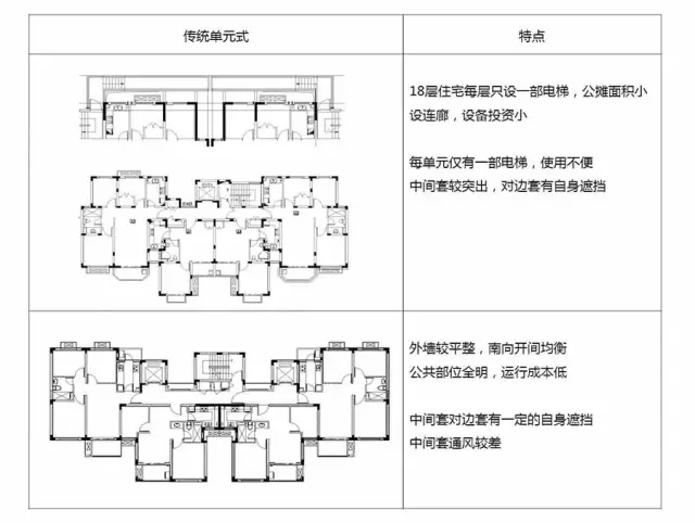 装配式|装配式保障房标准房型及通用构件 装配式资讯 第1张-BIM建筑网 装配式|装配式保障房标准房型及通用构件 装配式资讯 第1张