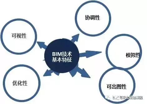 装配式|基于BIM 技术的装配式建筑设计 装配式资讯 第3张-BIM建筑网 装配式|基于BIM 技术的装配式建筑设计 装配式资讯 第3张