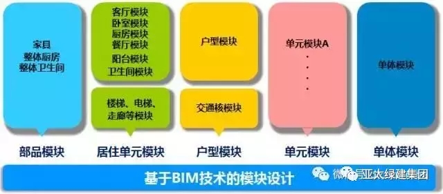 装配式|基于BIM 技术的装配式建筑设计 装配式资讯 第5张-BIM建筑网 装配式|基于BIM 技术的装配式建筑设计 装配式资讯 第5张