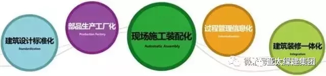 装配式|基于BIM 技术的装配式建筑设计 装配式资讯 第1张-BIM建筑网 装配式|基于BIM 技术的装配式建筑设计 装配式资讯 第1张