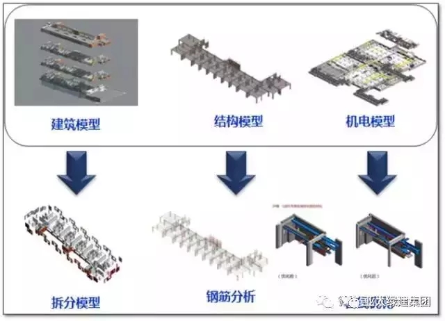 装配式|基于BIM 技术的装配式建筑设计 装配式资讯 第24张-BIM建筑网 装配式|基于BIM 技术的装配式建筑设计 装配式资讯 第24张
