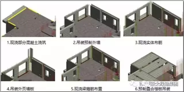 装配式|基于BIM 技术的装配式建筑设计 装配式资讯 第32张-BIM建筑网 装配式|基于BIM 技术的装配式建筑设计 装配式资讯 第32张