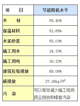 装配式|大力发展装配式建筑的重要意义 装配式资讯 第1张-BIM建筑网 装配式|大力发展装配式建筑的重要意义 装配式资讯 第1张