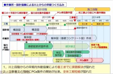 装配式|从大阪钢巴足球场建造施工,看装配式建筑的巨大优势-BIM建筑网