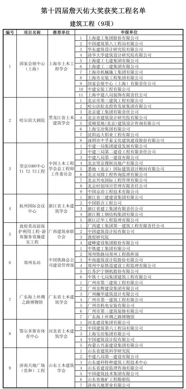 装配式|第14届詹天佑奖揭晓!29项科技创新精品工程获奖! 装配式资讯 第16张-BIM建筑网 装配式|第14届詹天佑奖揭晓!29项科技创新精品工程获奖! 装配式资讯 第16张