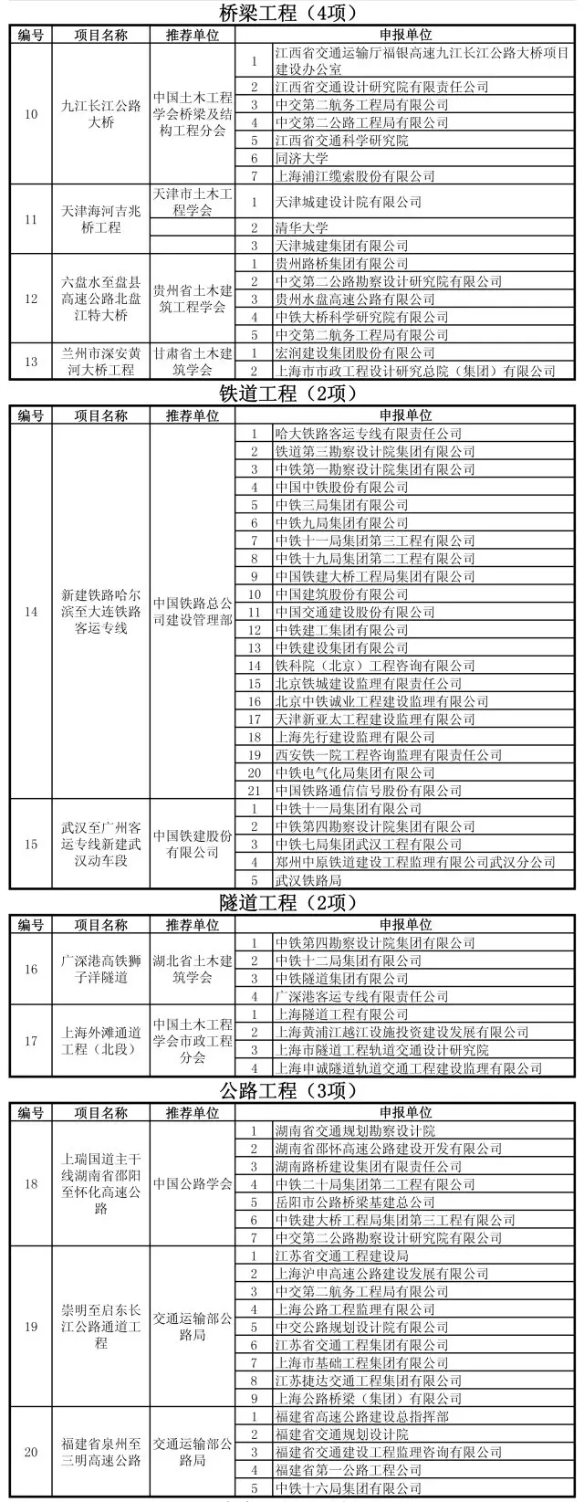 装配式|第14届詹天佑奖揭晓!29项科技创新精品工程获奖! 装配式资讯 第17张-BIM建筑网 装配式|第14届詹天佑奖揭晓!29项科技创新精品工程获奖! 装配式资讯 第17张
