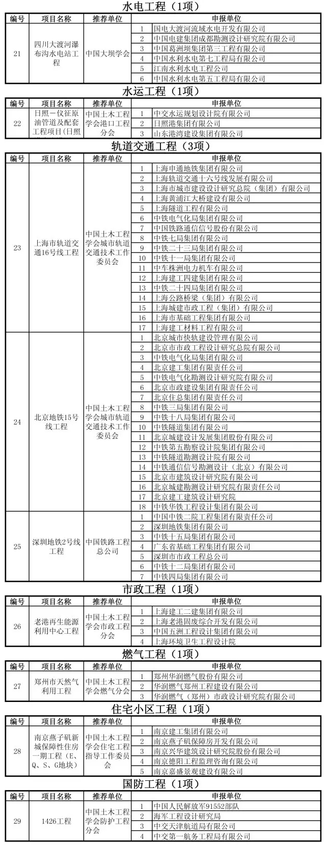 装配式|第14届詹天佑奖揭晓!29项科技创新精品工程获奖! 装配式资讯 第18张-BIM建筑网 装配式|第14届詹天佑奖揭晓!29项科技创新精品工程获奖! 装配式资讯 第18张