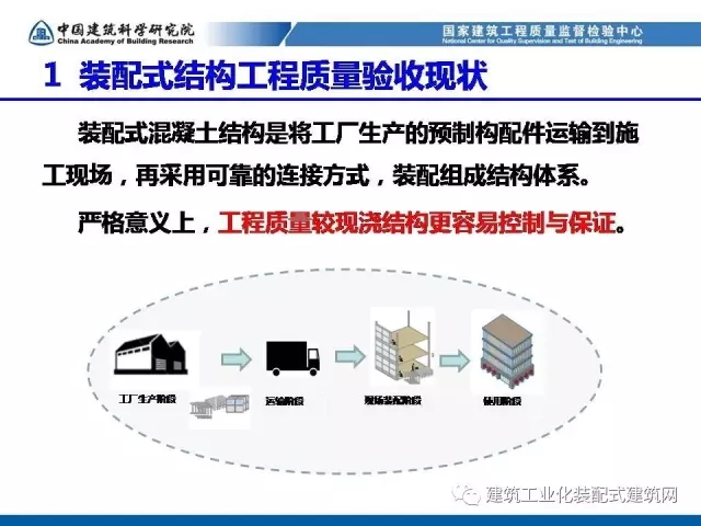 装配式|孙彬:装配式混凝土结构 工程质量检测与验收 装配式资讯 第4张-BIM建筑网 装配式|孙彬:装配式混凝土结构 工程质量检测与验收 装配式资讯 第4张