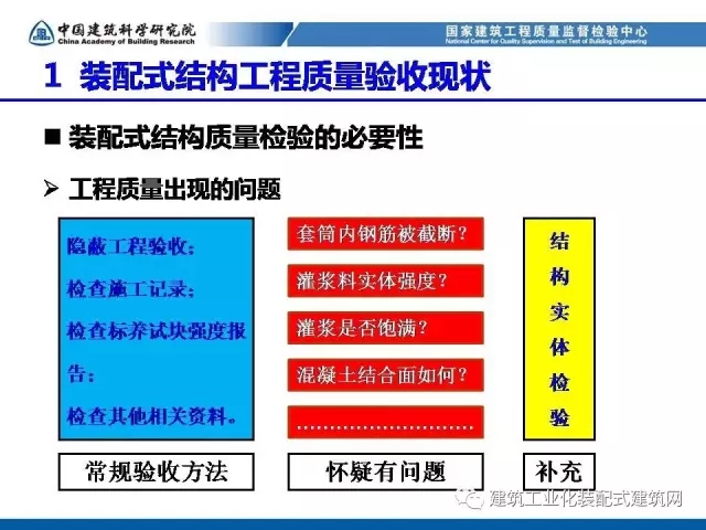 装配式|孙彬:装配式混凝土结构 工程质量检测与验收 装配式资讯 第6张-BIM建筑网 装配式|孙彬:装配式混凝土结构 工程质量检测与验收 装配式资讯 第6张