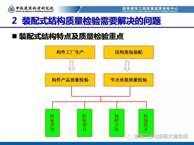 装配式|孙彬:装配式混凝土结构 工程质量检测与验收 装配式资讯 第17张-BIM建筑网 装配式|孙彬:装配式混凝土结构 工程质量检测与验收 装配式资讯 第17张