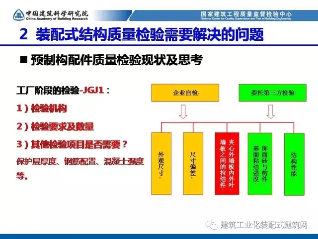 装配式|孙彬:装配式混凝土结构 工程质量检测与验收 装配式资讯 第19张-BIM建筑网 装配式|孙彬:装配式混凝土结构 工程质量检测与验收 装配式资讯 第19张