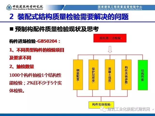 装配式|孙彬:装配式混凝土结构 工程质量检测与验收 装配式资讯 第20张-BIM建筑网 装配式|孙彬:装配式混凝土结构 工程质量检测与验收 装配式资讯 第20张