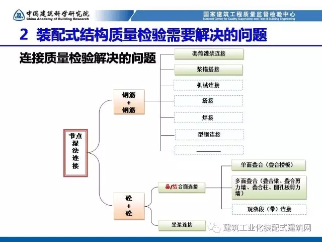 装配式|孙彬:装配式混凝土结构 工程质量检测与验收 装配式资讯 第23张-BIM建筑网 装配式|孙彬:装配式混凝土结构 工程质量检测与验收 装配式资讯 第23张