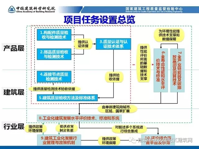 装配式|孙彬:装配式混凝土结构 工程质量检测与验收 装配式资讯 第33张-BIM建筑网 装配式|孙彬:装配式混凝土结构 工程质量检测与验收 装配式资讯 第33张