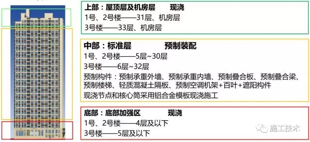 装配式|建筑工业化时代,不学习的人终将OUT!看国字头企业怎么做装配式建筑! 装配式资讯 第2张-BIM建筑网 装配式|建筑工业化时代,不学习的人终将OUT!看国字头企业怎么做装配式建筑! 装配式资讯 第2张