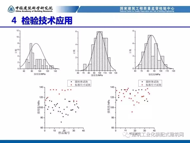 装配式|孙彬:装配式混凝土结构 工程质量检测与验收 装配式资讯 第43张-BIM建筑网 装配式|孙彬:装配式混凝土结构 工程质量检测与验收 装配式资讯 第43张
