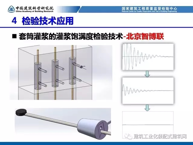 装配式|孙彬:装配式混凝土结构 工程质量检测与验收 装配式资讯 第46张-BIM建筑网 装配式|孙彬:装配式混凝土结构 工程质量检测与验收 装配式资讯 第46张
