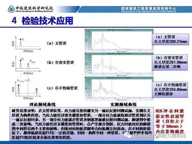 装配式|孙彬:装配式混凝土结构 工程质量检测与验收 装配式资讯 第52张-BIM建筑网 装配式|孙彬:装配式混凝土结构 工程质量检测与验收 装配式资讯 第52张