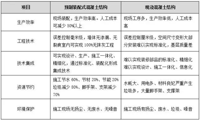 装配式|装配式建筑到底有多火?容量有多大…… 装配式资讯 第2张-BIM建筑网 装配式|装配式建筑到底有多火?容量有多大…… 装配式资讯 第2张