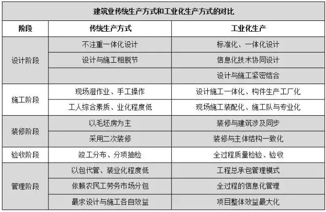 装配式|装配式建筑到底有多火?容量有多大…… 装配式资讯 第1张-BIM建筑网 装配式|装配式建筑到底有多火?容量有多大…… 装配式资讯 第1张