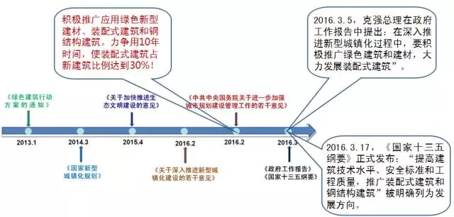 装配式|装配式剪力墙结构技术 装配式资讯 第2张-BIM建筑网 装配式|装配式剪力墙结构技术 装配式资讯 第2张