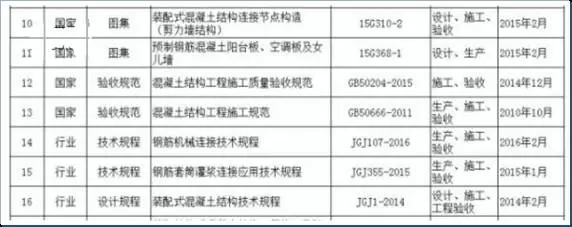 装配式|装配式剪力墙结构技术 装配式资讯 第4张-BIM建筑网 装配式|装配式剪力墙结构技术 装配式资讯 第4张