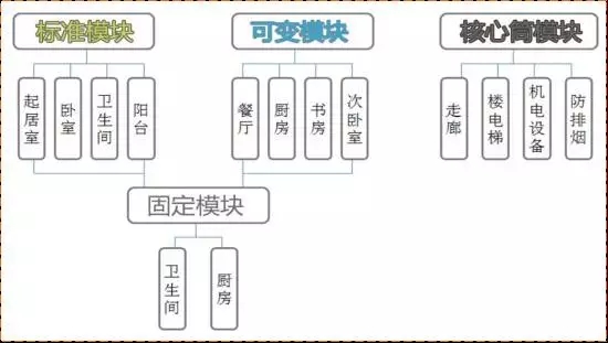 装配式|装配式剪力墙结构技术 装配式资讯 第5张-BIM建筑网 装配式|装配式剪力墙结构技术 装配式资讯 第5张