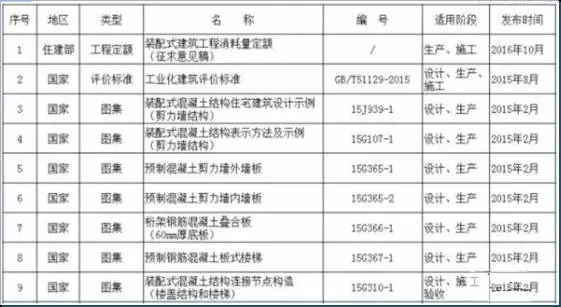 装配式|装配式剪力墙结构技术 装配式资讯 第3张-BIM建筑网 装配式|装配式剪力墙结构技术 装配式资讯 第3张