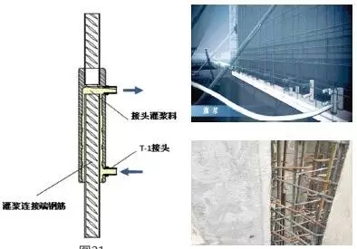 装配式|装配式剪力墙结构技术 装配式资讯 第17张-BIM建筑网 装配式|装配式剪力墙结构技术 装配式资讯 第17张