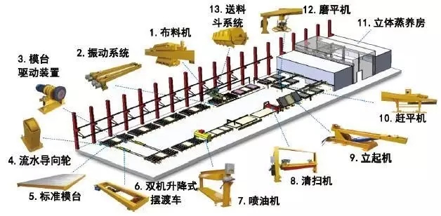 装配式|装配式剪力墙结构技术 装配式资讯 第22张-BIM建筑网 装配式|装配式剪力墙结构技术 装配式资讯 第22张