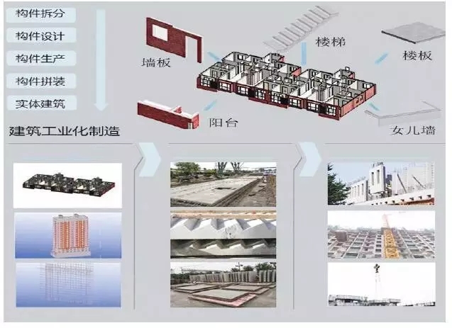 装配式|装配式剪力墙结构技术 装配式资讯 第28张-BIM建筑网 装配式|装配式剪力墙结构技术 装配式资讯 第28张