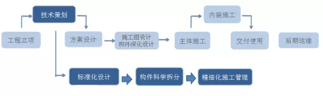 装配式|装配式剪力墙结构技术 装配式资讯 第29张-BIM建筑网 装配式|装配式剪力墙结构技术 装配式资讯 第29张