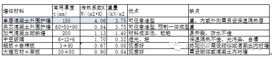 装配式|钢梁与混凝土墙板之梁墙一体预制单元 装配式资讯 第8张-BIM建筑网 装配式|钢梁与混凝土墙板之梁墙一体预制单元 装配式资讯 第8张